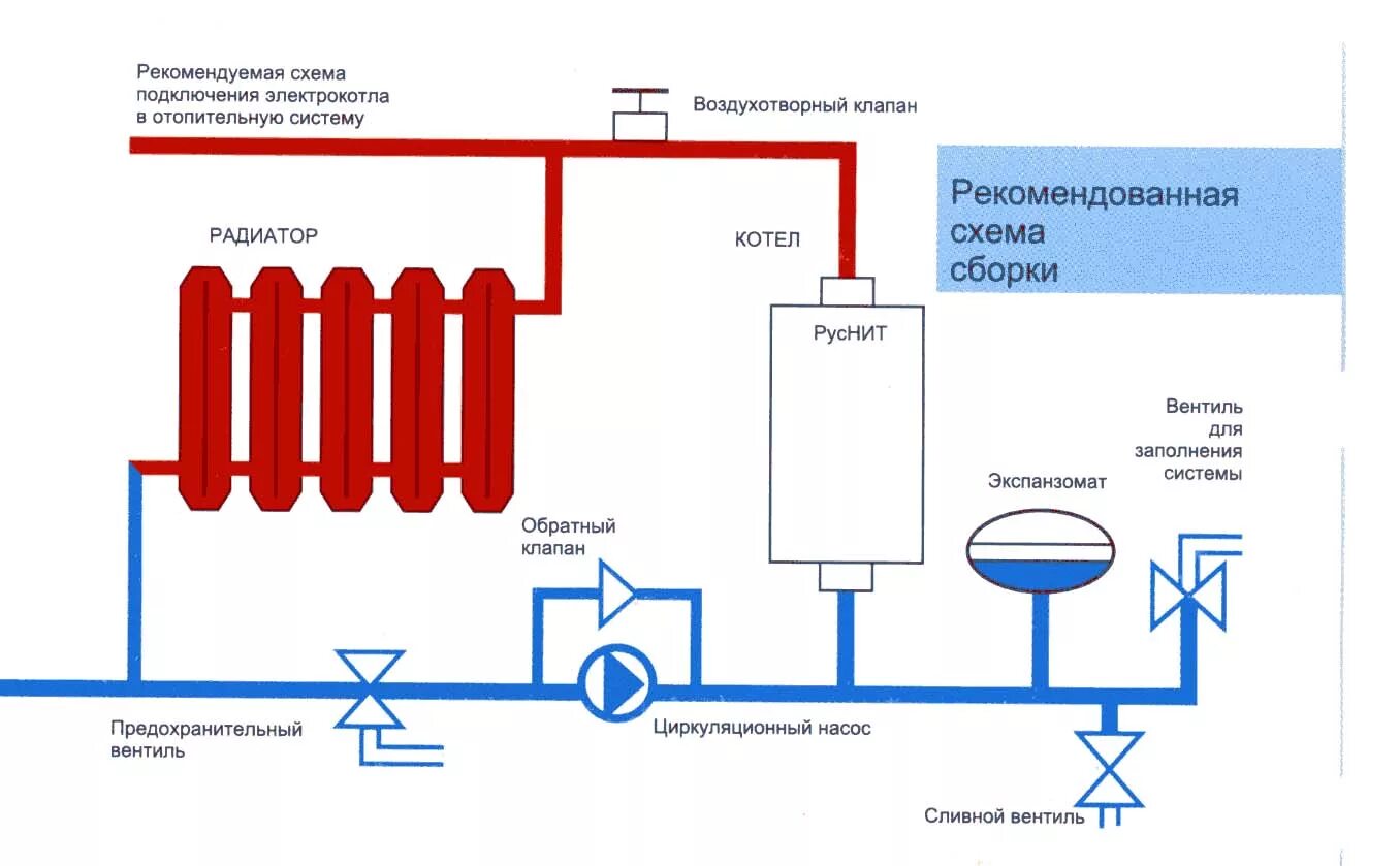 Правильное подключения котла отопления схема Подключение настенного газового котла к системе отопления: этапы подсоединения о