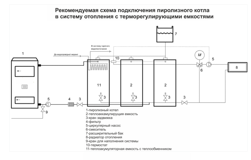 Правильное подключения котла отопления схема Схемы подключения отопительных котлов