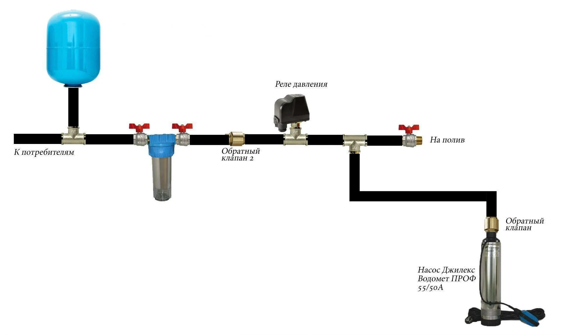 Правильное подключения водоснабжения Подключение гидроаккумулятора к системе водоснабжения в частном доме фото - Dela