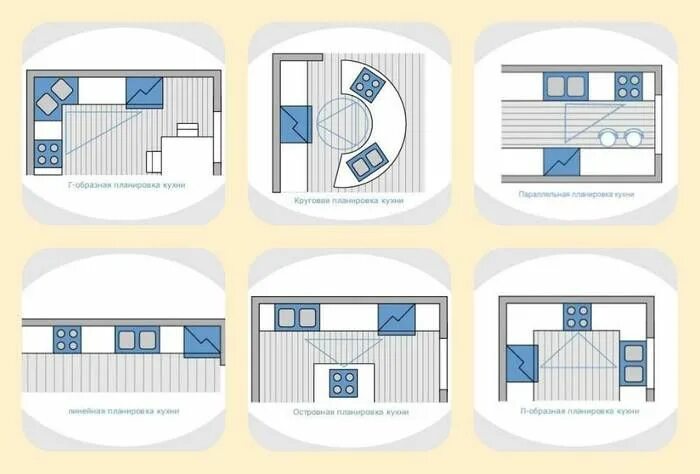 Правильное расположение кухни при планировке Основные стандарты эргономики для кухни - Полезные советы Дизайн, Кухня, Дом