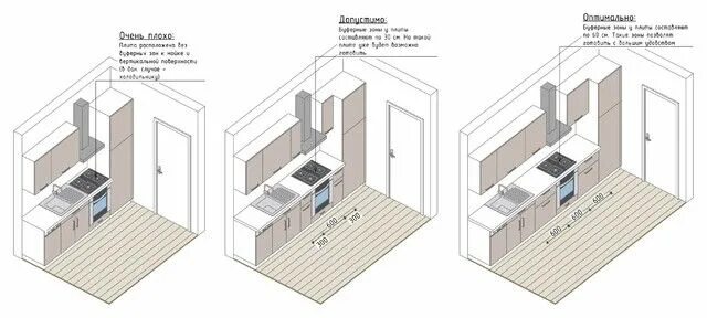 Правильное расположение кухни при планировке Планировка узкой кухни: Как обустроить узкую маленькую кухню, советы как расстав