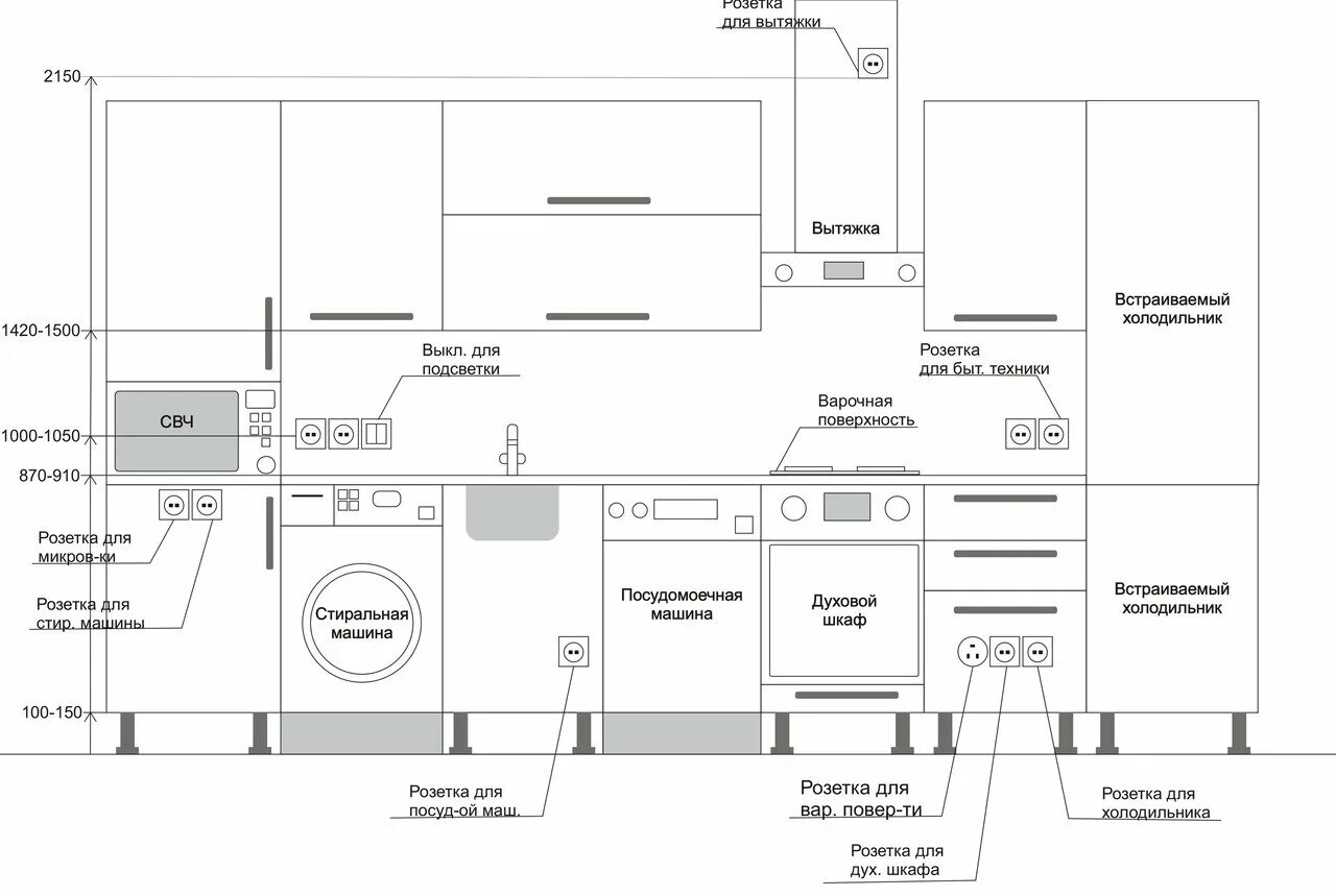 Правильное расположение мебели на кухне схема распределения Стандарт установки розеток