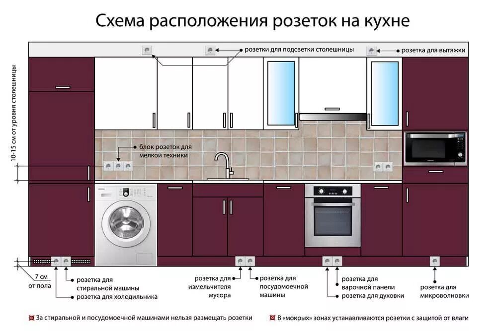 Правильное расположение на кухне схема Temporarily closed: Tvoya Brigada, construction and finishing works, Moscow, Set