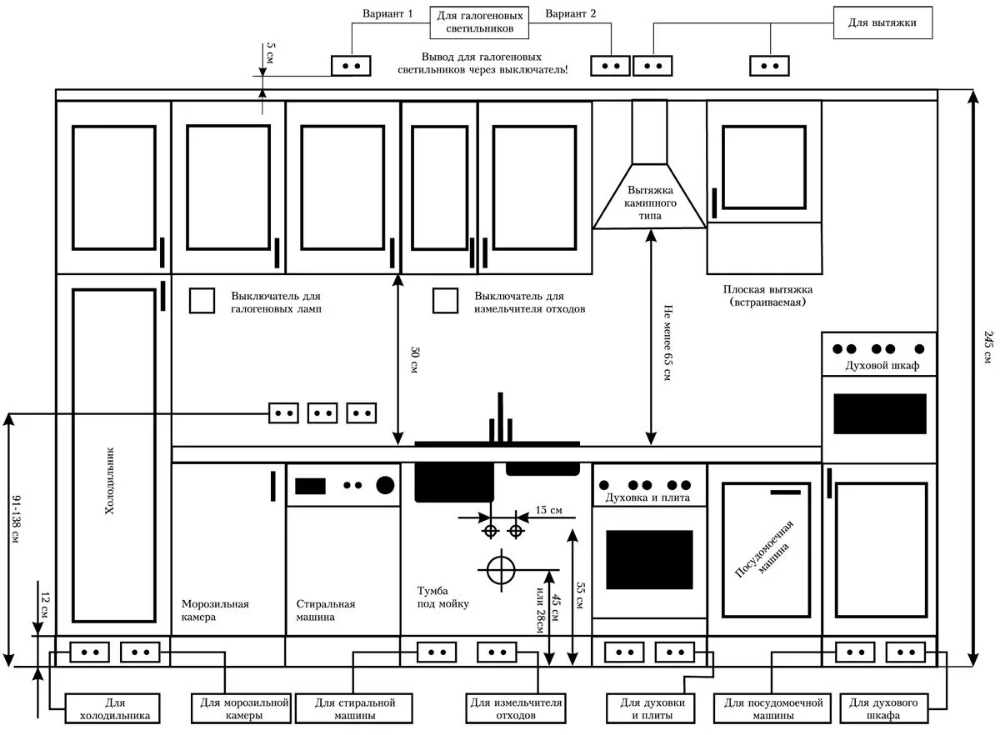 Правильное расположение на кухне схема Pin op Interior