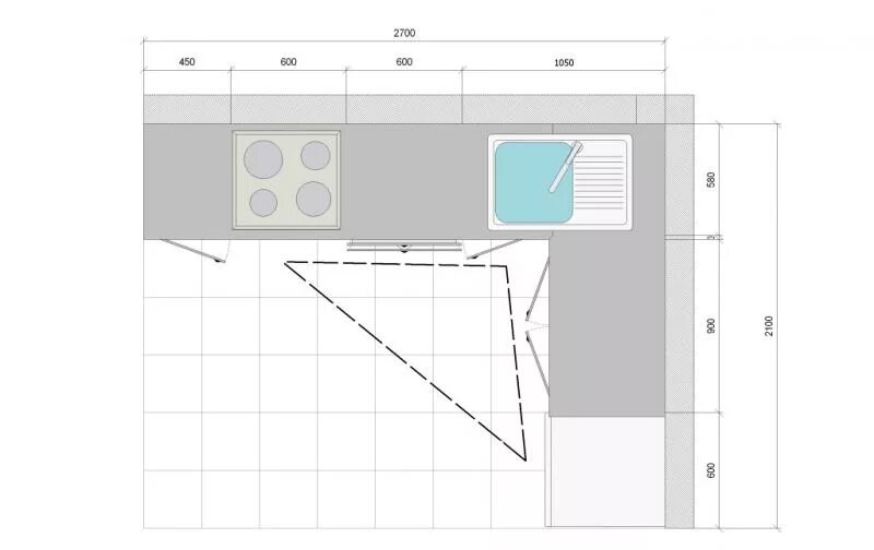 Правильное расположение угловой кухни при планировке Особенности планировки угловой кухни