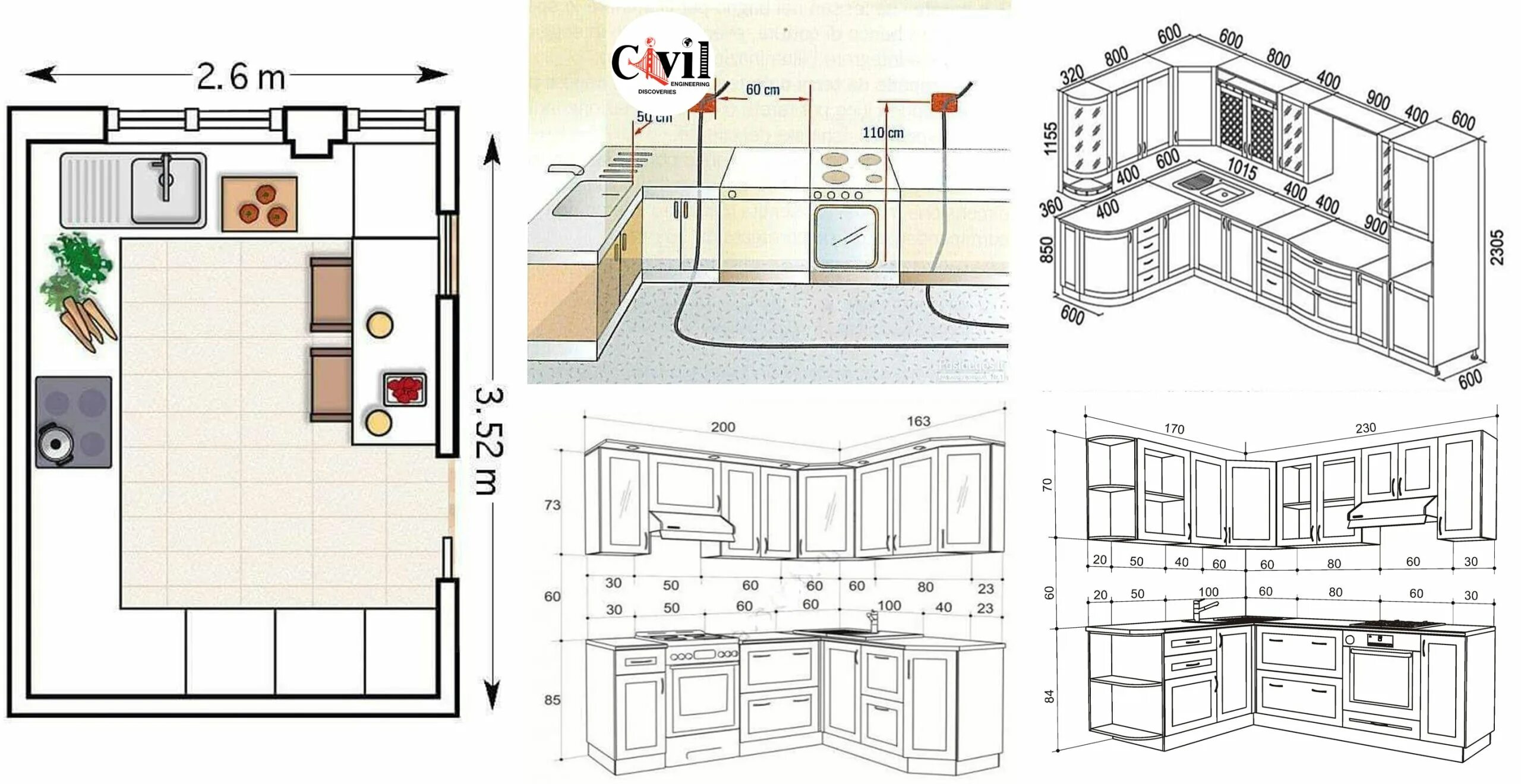 Правильное расположение угловой кухни при планировке Standard Kitchen Dimensions And Sizes Engineering Discoveries