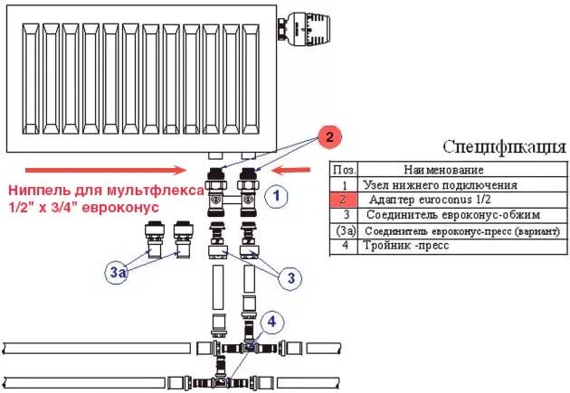 Правильное заполнение радиатора отопления с нижним подключением Адаптер Valtec для мультифлекса купить за 111 руб.