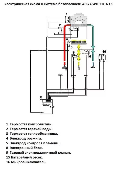 Правильность подключения газового нагревателя aeg cwh 11e Ремонт и обслуживание газовых колонок AEG GWH 11E N13, Electrolux: GWH 265 ERN N