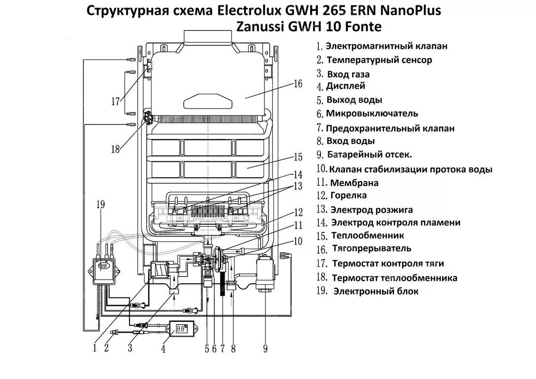 Правильность подключения газового нагревателя aeg cwh 11e Ремонт и обслуживание газовых колонок AEG GWH 11E N13, Electrolux: GWH 265 ERN N