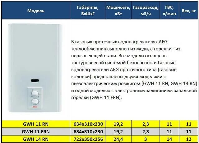 Правильность подключения газового нагревателя aeg cwh 11e Как правильно включить газовую колонку и пользоваться ей