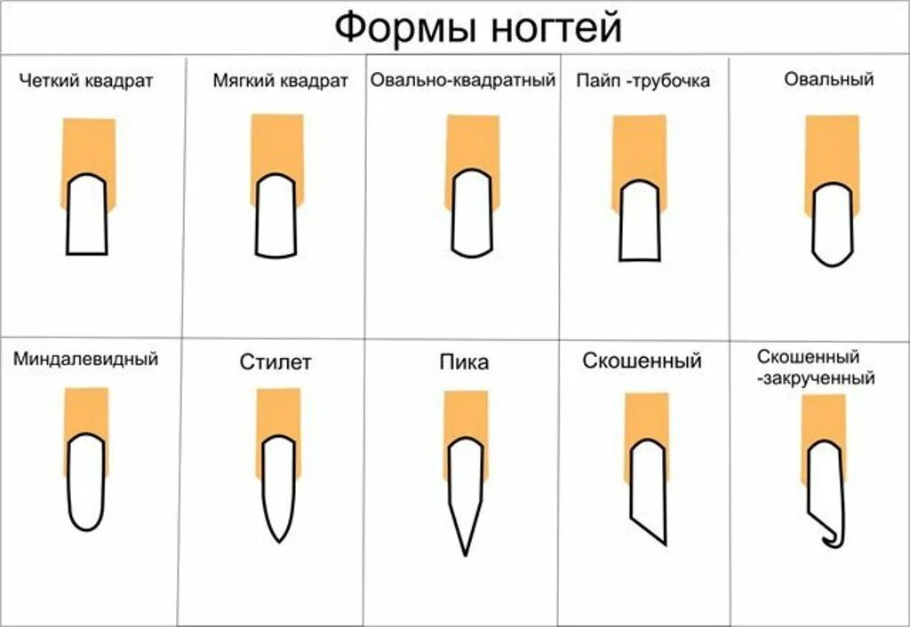 Правильные формы ногтей фото формы ногтей в маникюре: 22 тыс изображений найдено в Яндекс.Картинках Маникюр, 