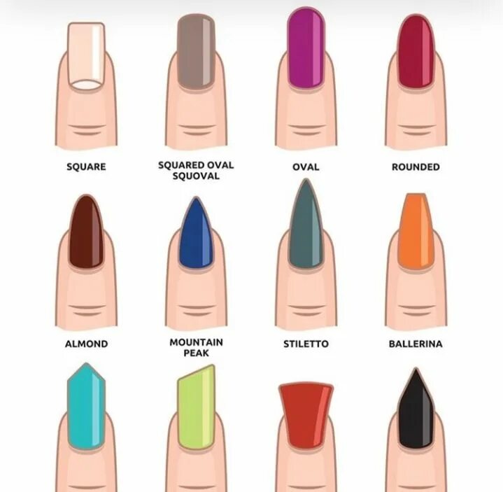 Правильные формы ногтей фото 8 Most Popular Nail Shapes: Pick The Best Nail Shape For Your Fingers Ongles, On