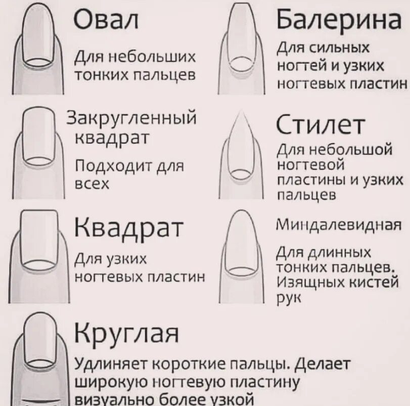 Правильные формы ногтей фото Choose the shape of the nails perfectly and with taste Trust.. 2023 памятки для 