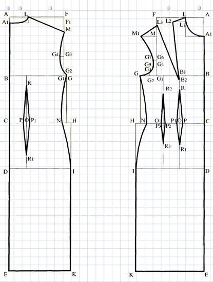 Правильные выкройки платья Шьём сами - Фотография 3 из 32 ВКонтакте