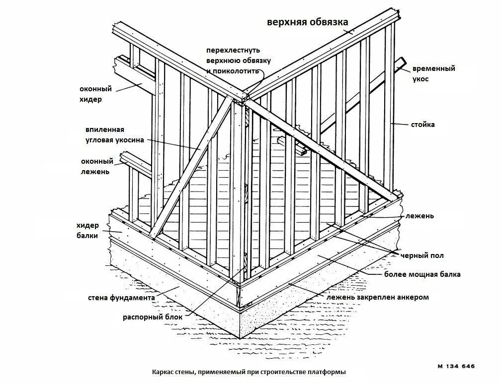 Правильный каркасный дом схема Основные правила строительства каркасного дома