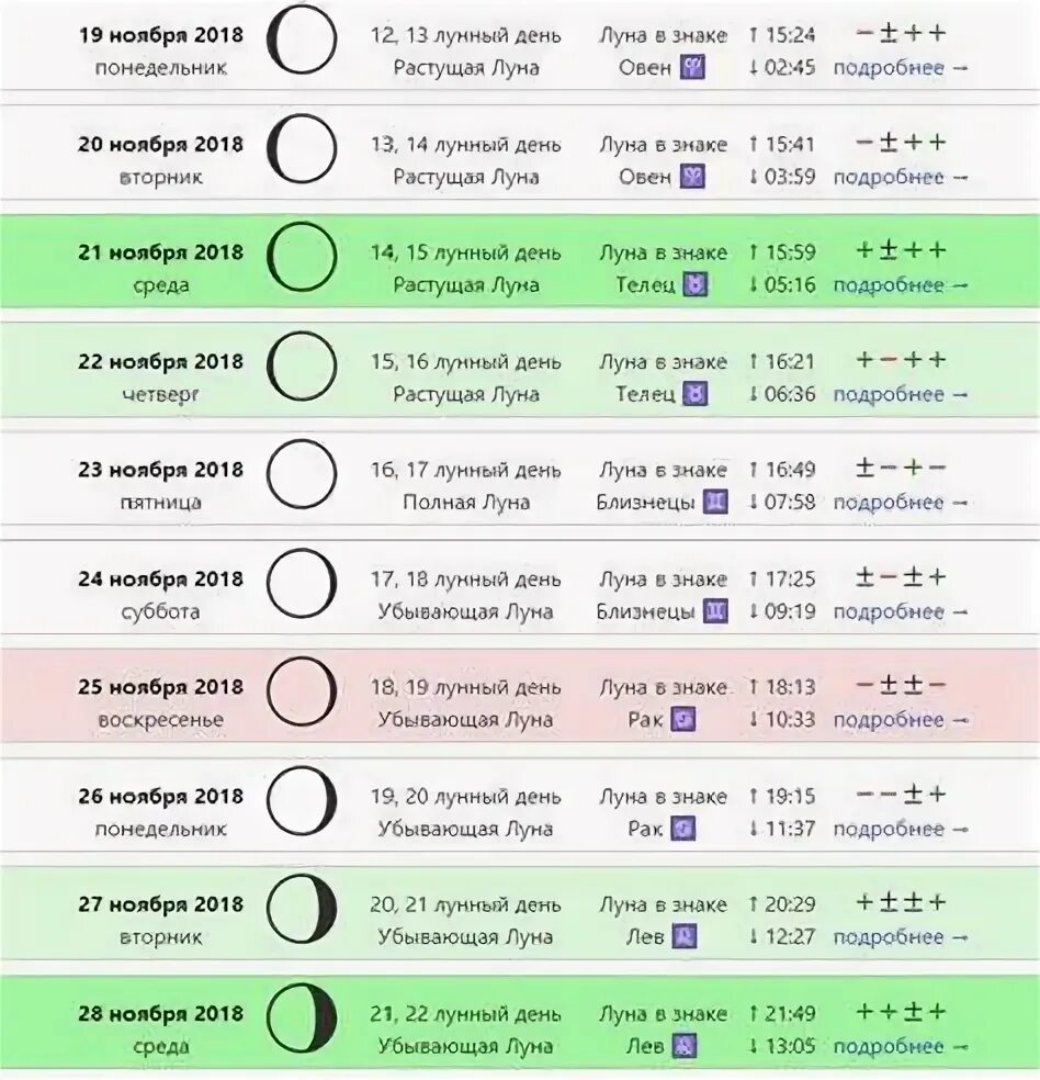 Правильный лунный календарь Лунный календарь ноябрь диету