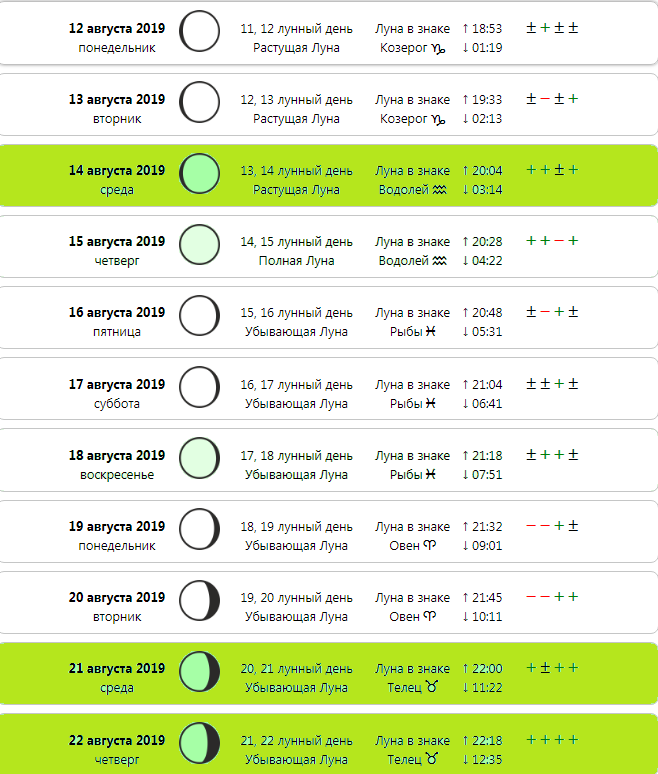 Правильный лунный календарь Лунный календарь на Август 2019 года Kvant Дзен