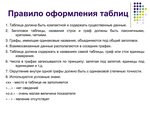 Правило оформления дома Правила оформления таблиц