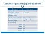 Правило оформления дома Порядок оформления текста