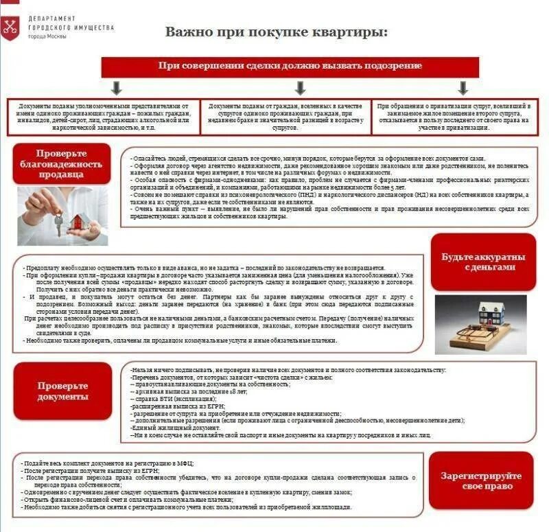 Правило оформления покупки квартиры Покупка гаража: какие документы нужны, правила оформления через МФЦ, на что обра