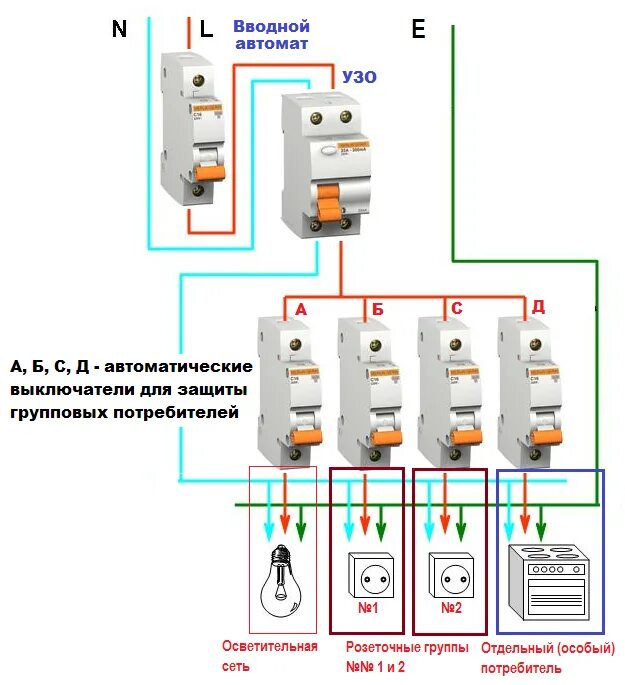 Сколько узо ставить в частном доме HeatProf.ru