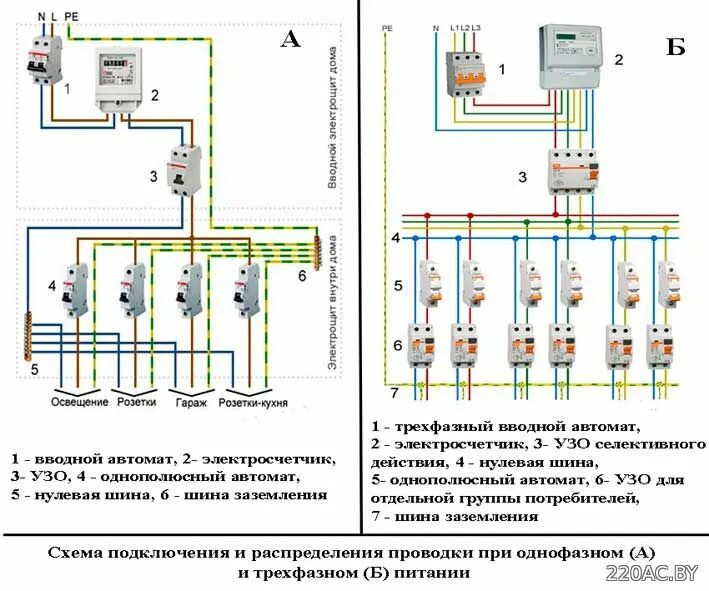 Правило подключения частного дома к электросети Правильная замена проводки. - Магазин "Электрик", услуги электрика. Рогачев и Жл