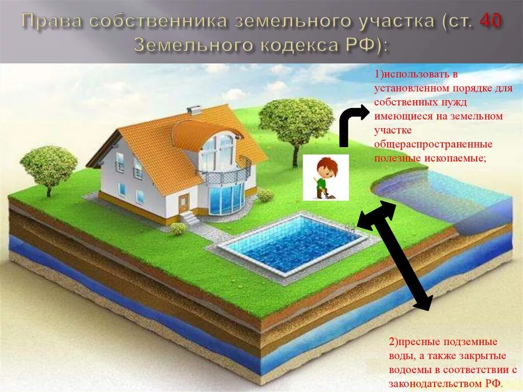 Право собственности на землю фото Картинки РОССИЙСКИЕ ЗАКОНЫ О ЗЕМЕЛЬНОМ УЧАСТКЕ