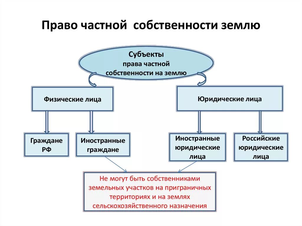 Право собственности на землю фото Частная физическая собственность