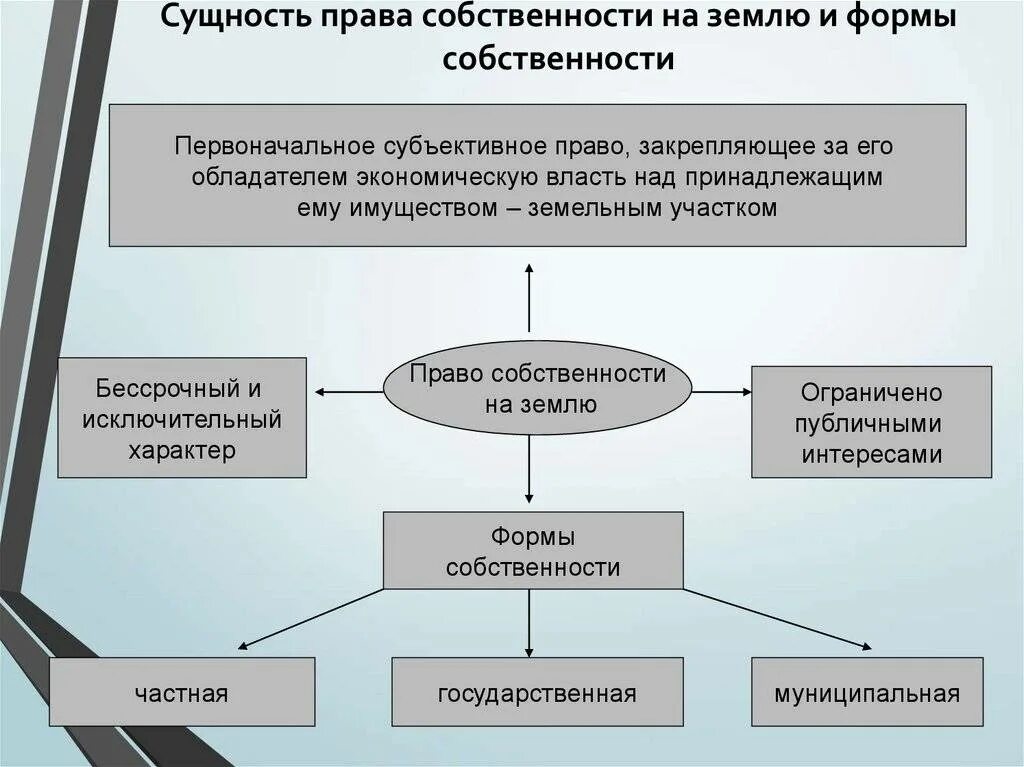 Право собственности на землю фото Право муниципальной собственности на землю возникает