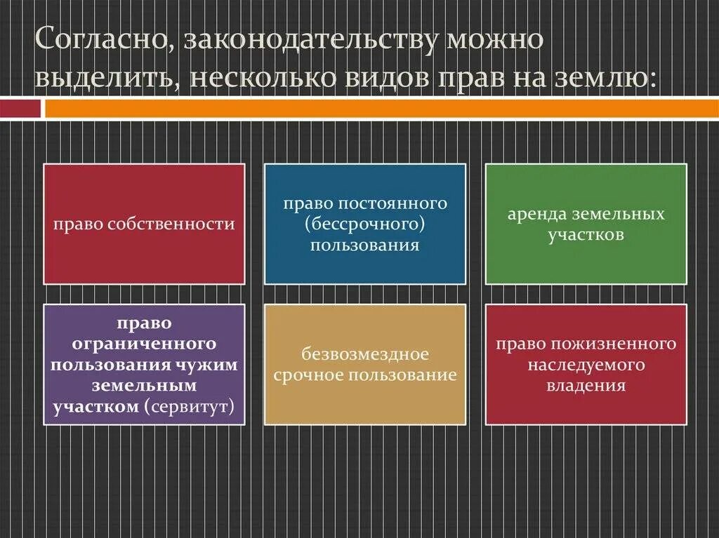 Право собственности на землю фото Формы и виды права собственности на землю, какими законами регулируется основани