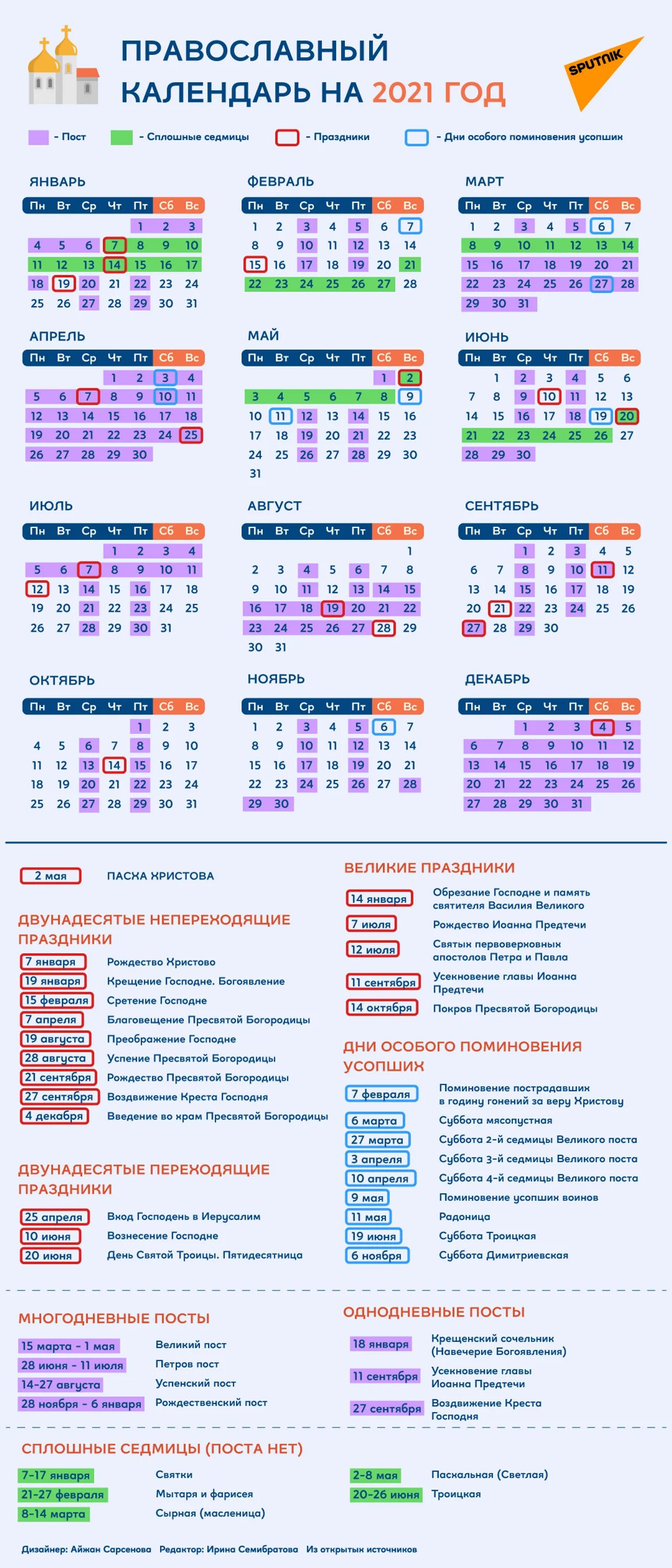 Православный календарь года на каждый день Православные праздники 2021: Пасха, Троица, Радоница, календарь постов