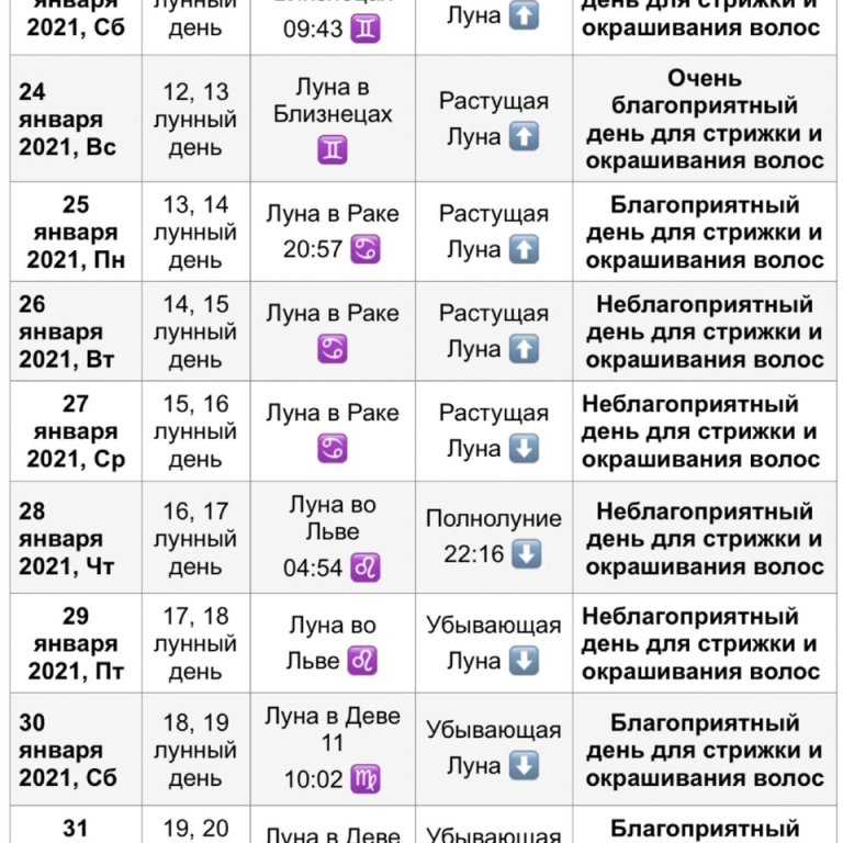 Православный календарь стрижек Лунный календарь январь 2021 - Лунный календарь Январь 2021 Seedspost.ru