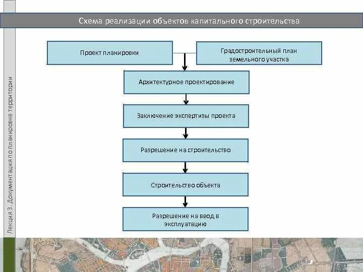 Правовая экспертиза документации по планировке территории Стадии проектирования конструкций