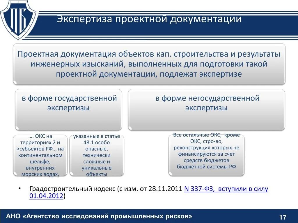 Правовая экспертиза документации по планировке территории Государственная экспертиза продукции