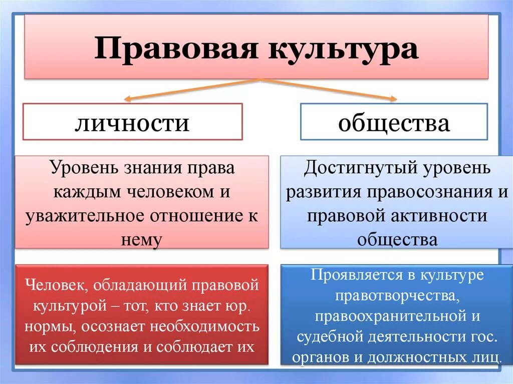 Правовая культура фото Картинки ЧТО ТАКОЕ ПРАВОВАЯ КУЛЬТУРА ОБЩЕСТВА