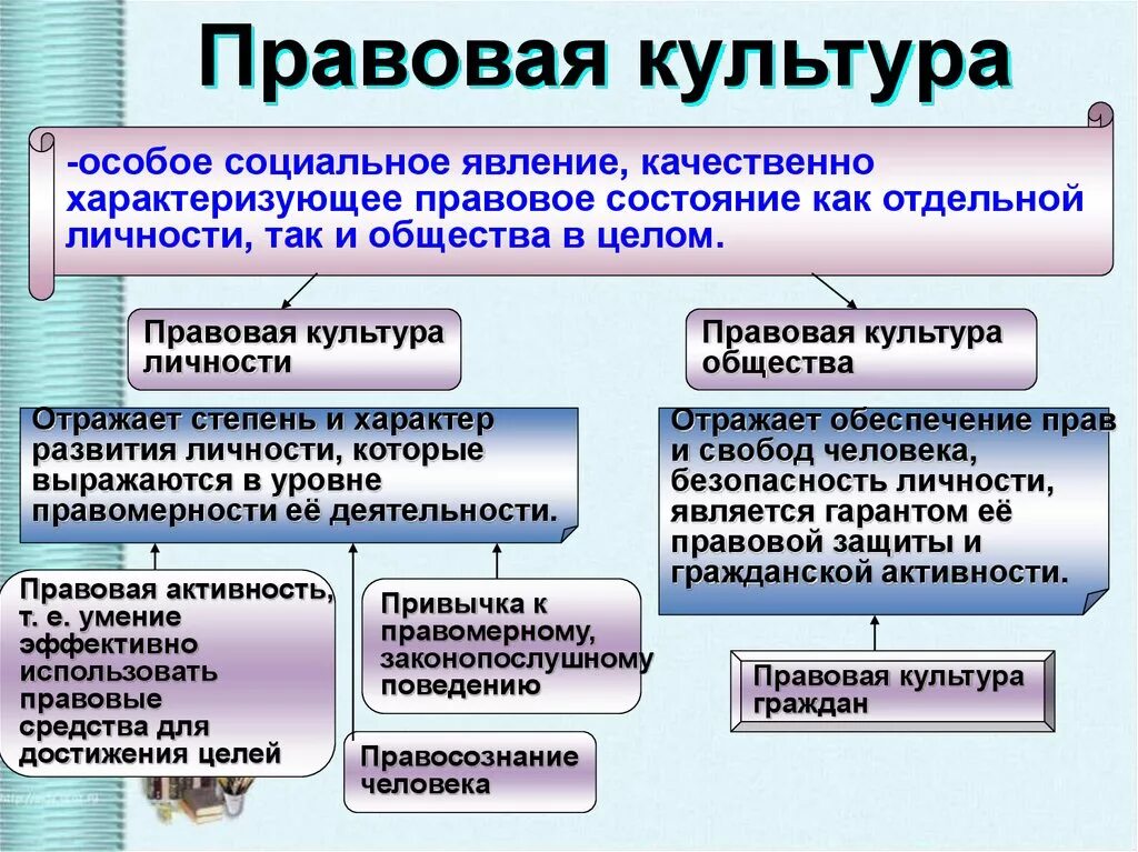 Правовая культура фото Правовая культура общества и индивида