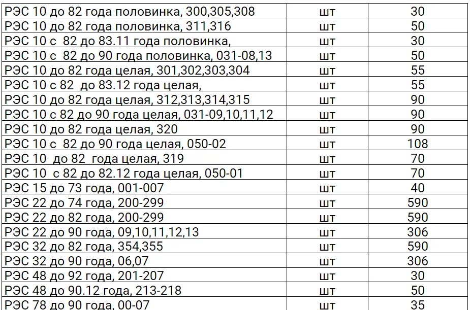 Прайс лист на радиодетали содержащие драгметаллы фото Прайс лист металла белгород: найдено 60 изображений