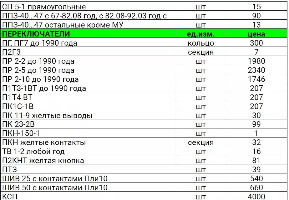 Прайс лист цена фото скупка радиодеталей Прайс лист драгметаллы