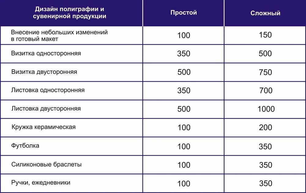 Прайс на услуги дизайнера интерьера Дизайн рекламы Smart - корпоративный сайт