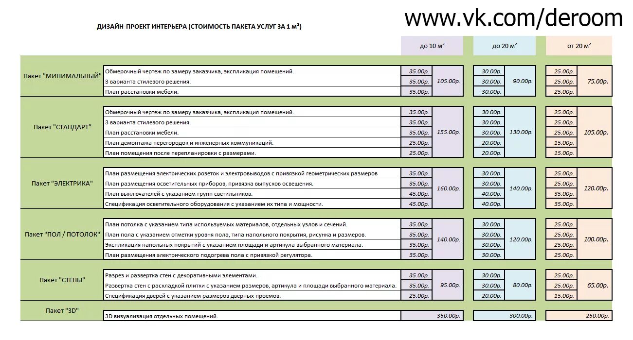 Прайс на услуги дизайнера интерьера Москва Online - Городской портал Москвы