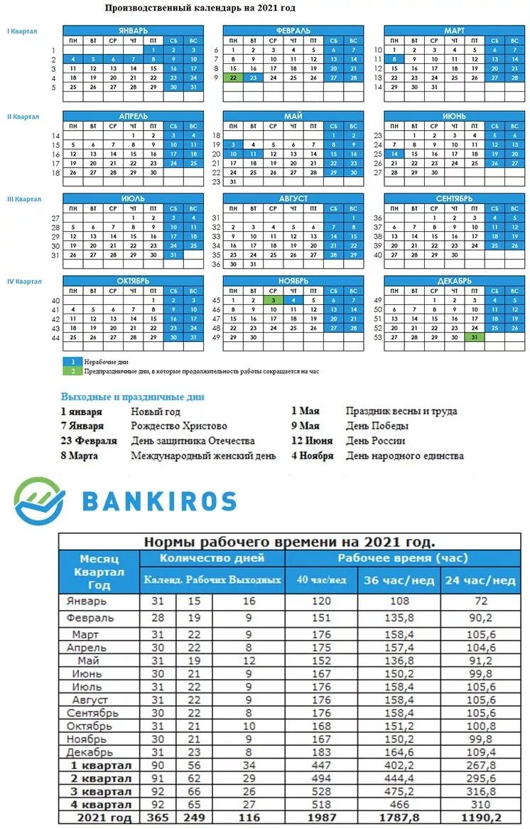 Праздничные дни в 2025 году производственный календарь Производственный календарь 2021 с выходными и переносами в России