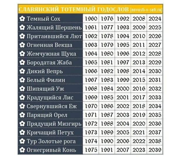 Праздник по славянскому календарю сегодня разные календари ВКонтакте