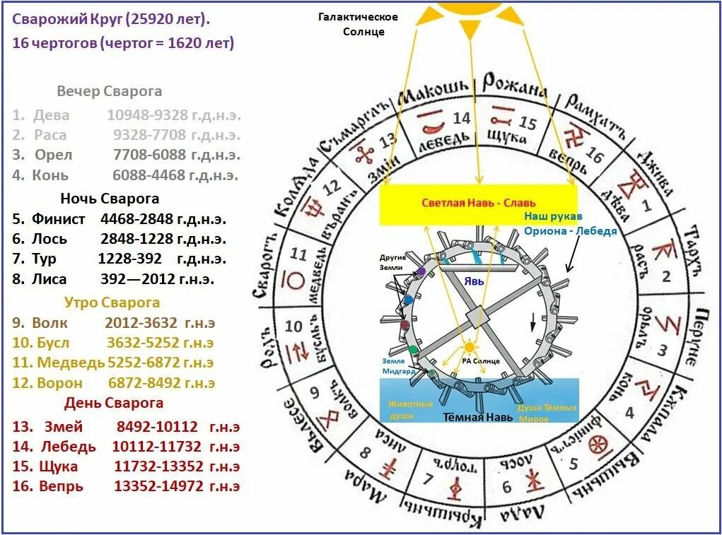 Праздник по славянскому календарю сегодня Древний русский Ведический Календарь. Часть 3. Сварожий Круг Эпоха Велеса Дзен
