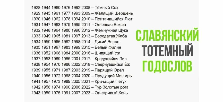 Праздник по славянскому календарю сегодня По славянскому гороскопу 2024 год какого животного