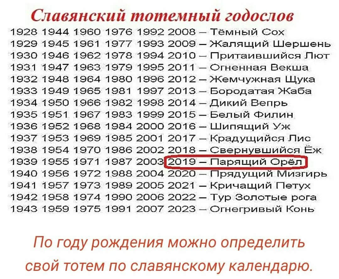 Праздник по славянскому календарю сегодня Тотемный годослов Мудрые цитаты, Образовательные сайты, Грамматические уроки