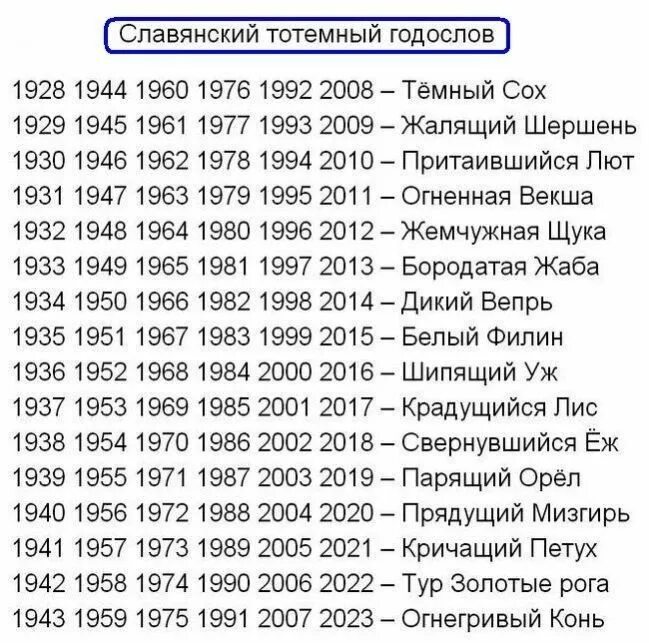 Праздник по славянскому календарю сегодня 127 непрочитанных чатов Естествознание, Самосовершенствование, Гороскоп