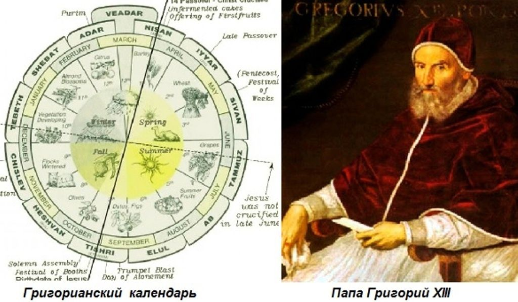 Праздники григорианского календаря Почему мы встречаем Новый год 1го января, "посреди зимы", а не весной, осенью ил