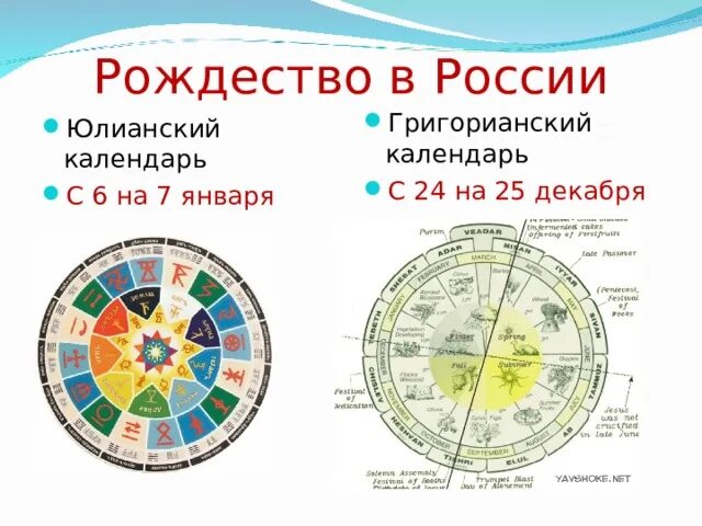 Праздники григорианского календаря Научно-практическая работа