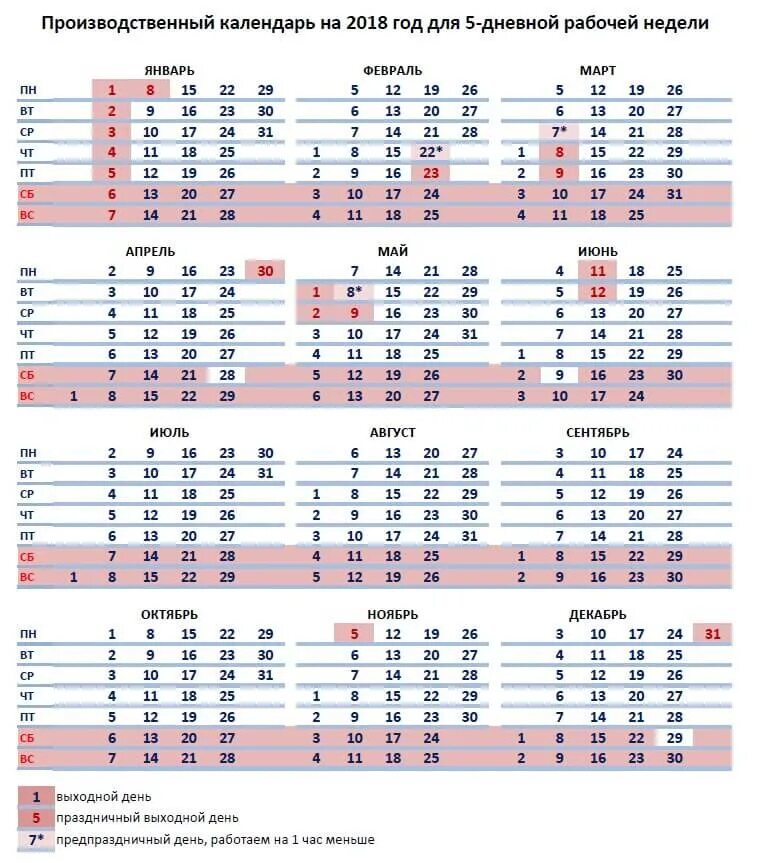 Праздники и выходные 2018 производственный календарь Производственный календарь на 2018 год. Добавь на стену, чтобы не пропустить вых