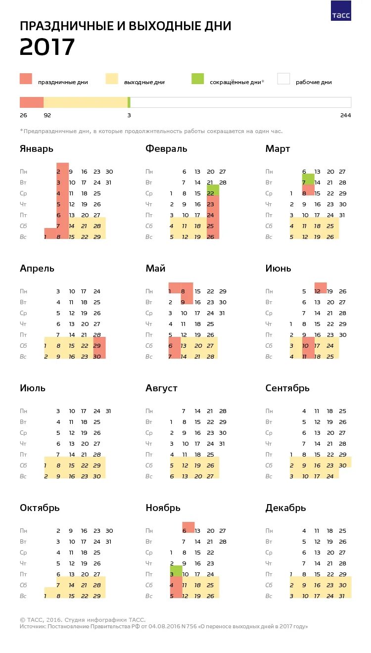 Праздники календарь 2017 год Календарь выходных и праздничных дней 2017 - Инфографика ТАСС